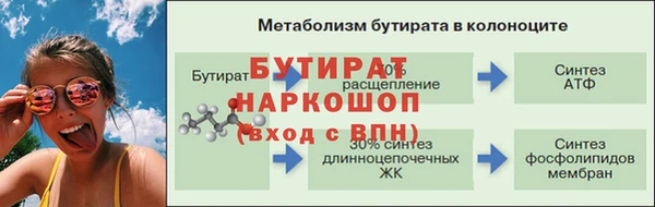 гидропоника Ступино